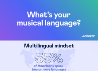 statistics on music and language learning